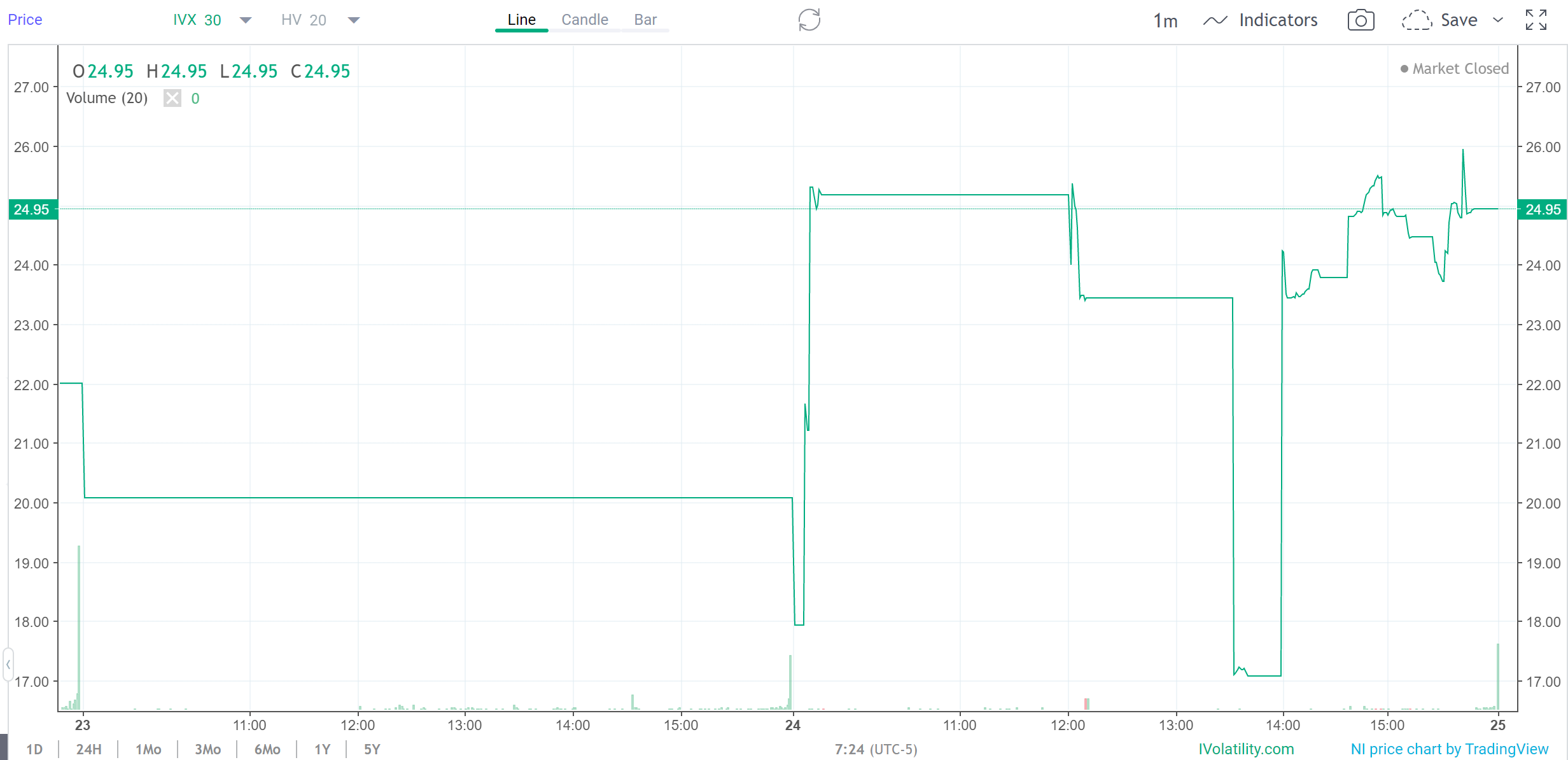 Ivolatility spot price chart