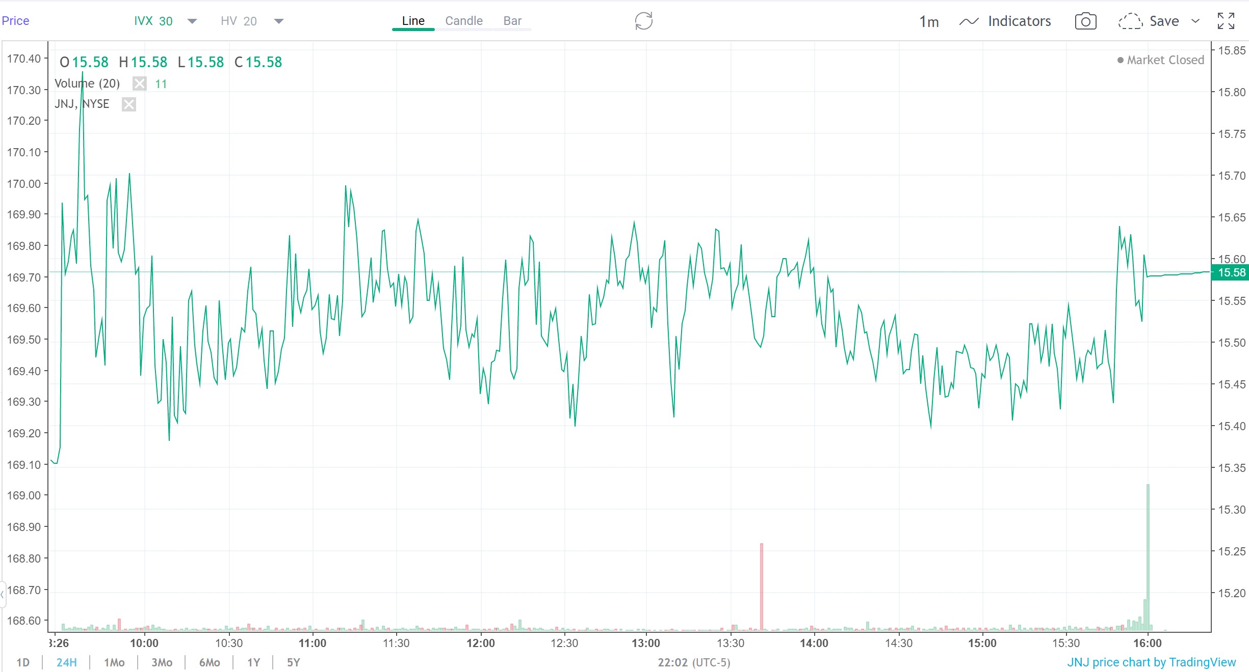 Ivolatility spot price chart