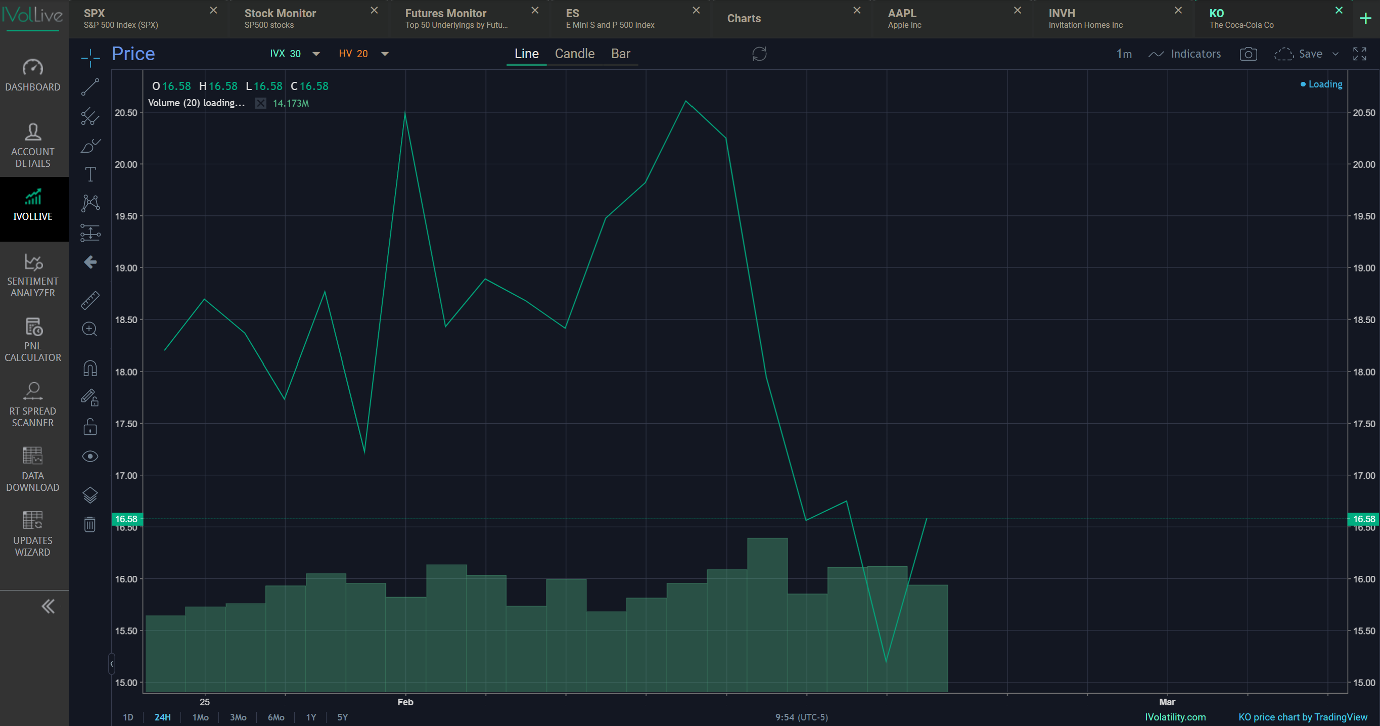 Ivolatility spot price chart