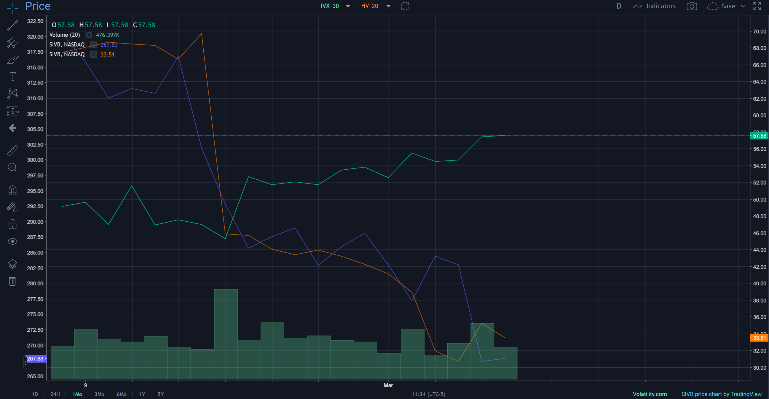 Ivolatility spot price chart