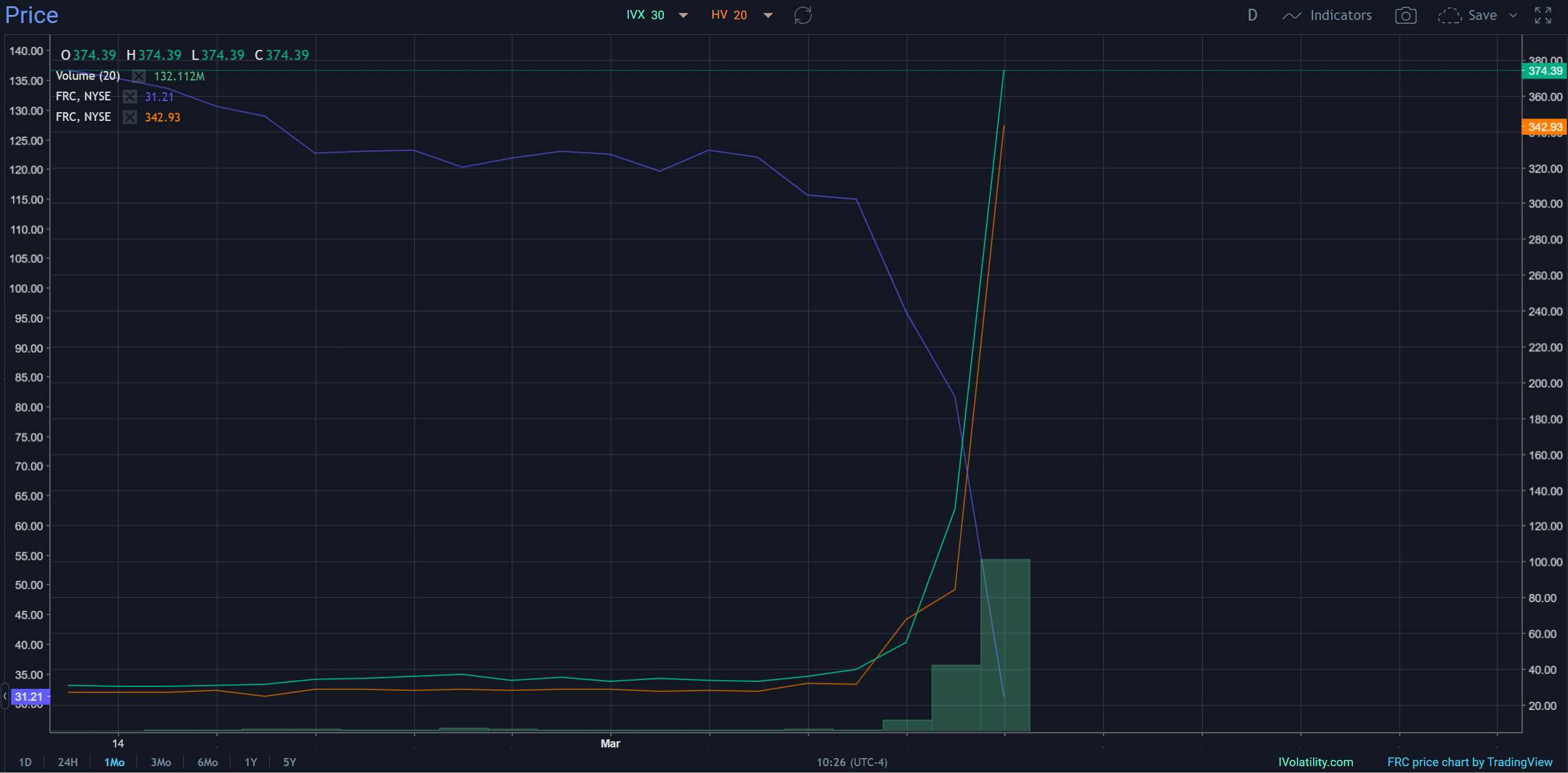 Ivolatility spot price chart