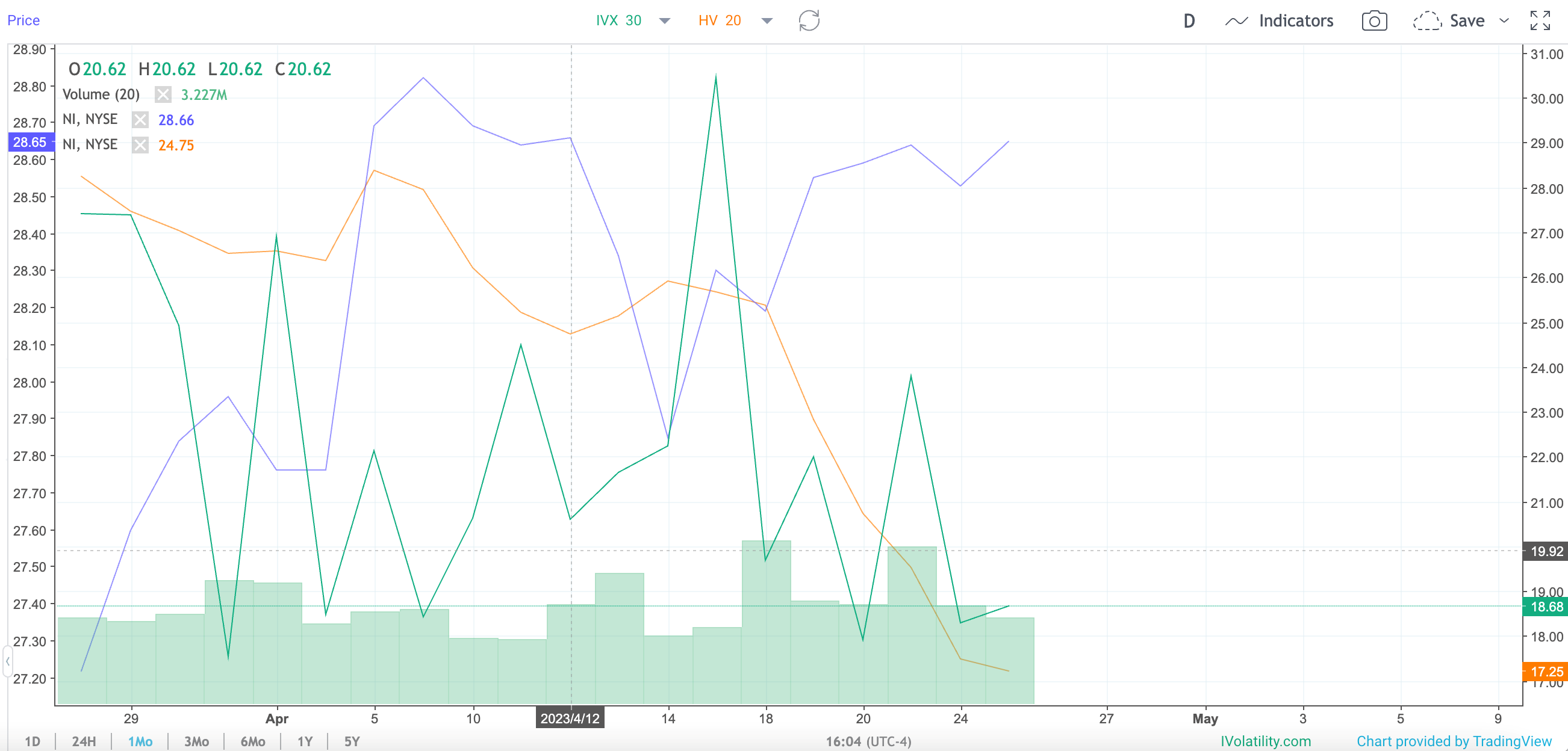 Ivolatility spot price chart