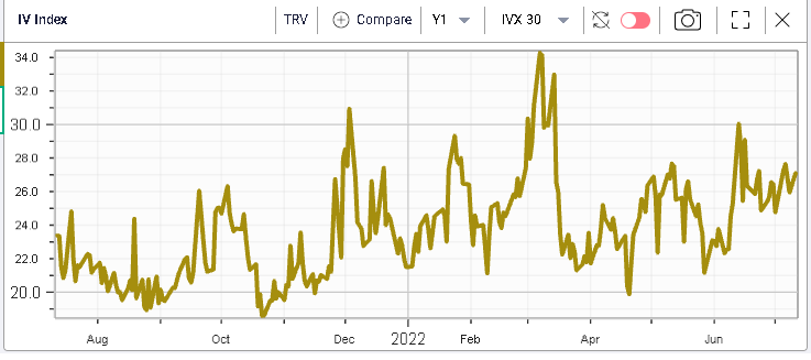 Ivolatility IV Index chart