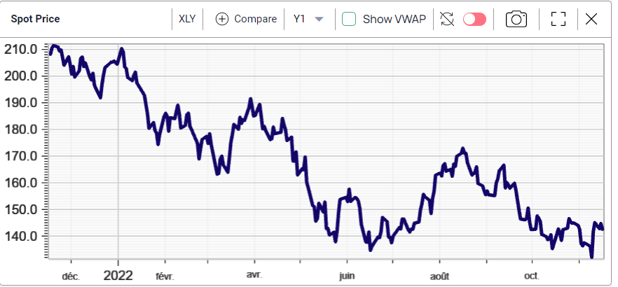 Ivolatility spot price chart