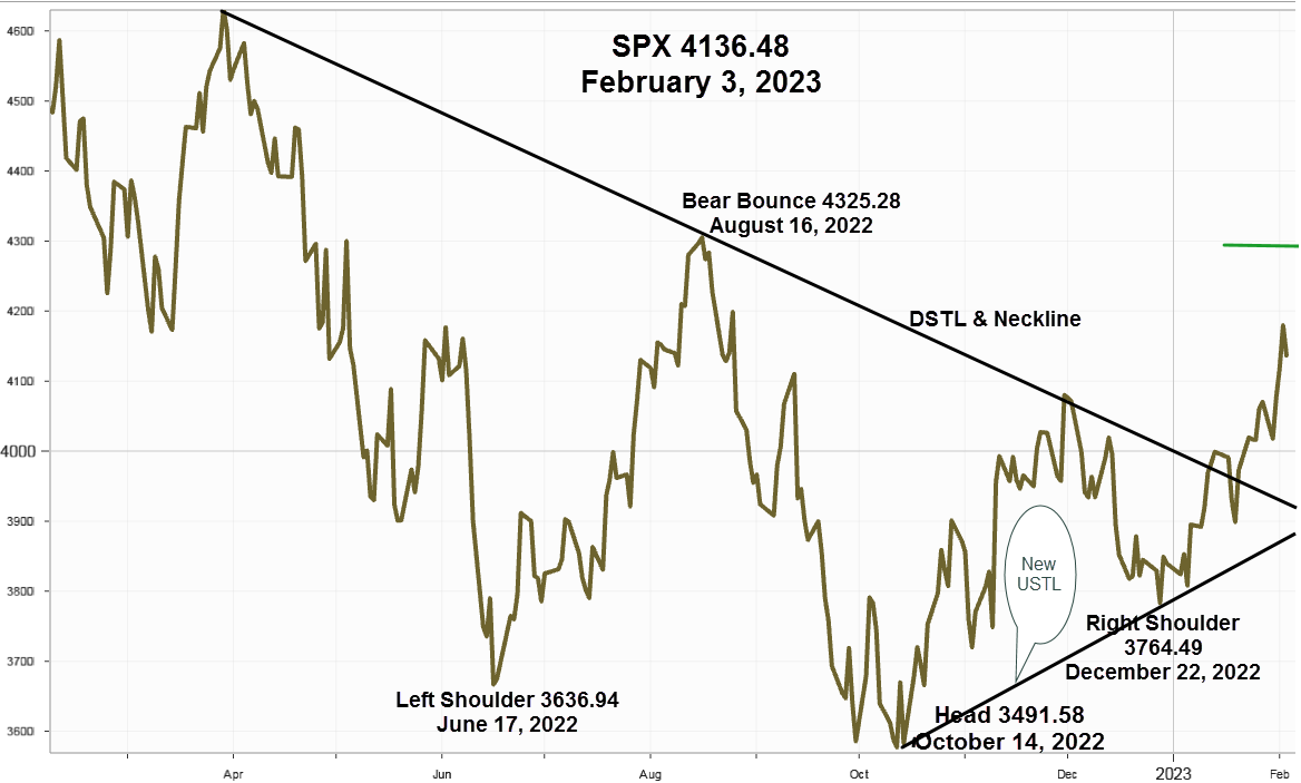 Ivolatility spot price chart