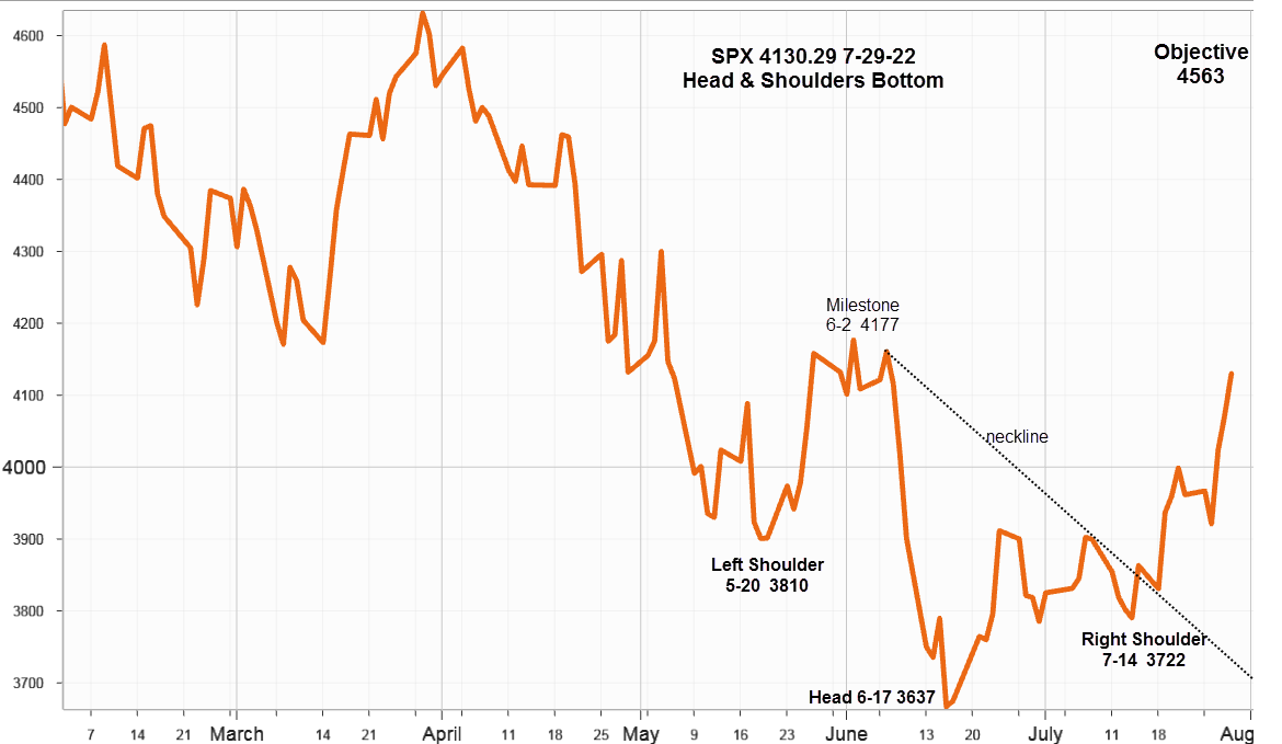 ivolatility spot price chart