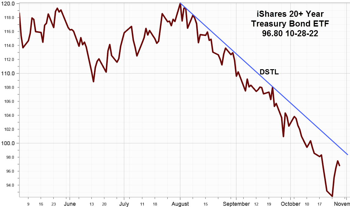 Ivolatility spot price chart