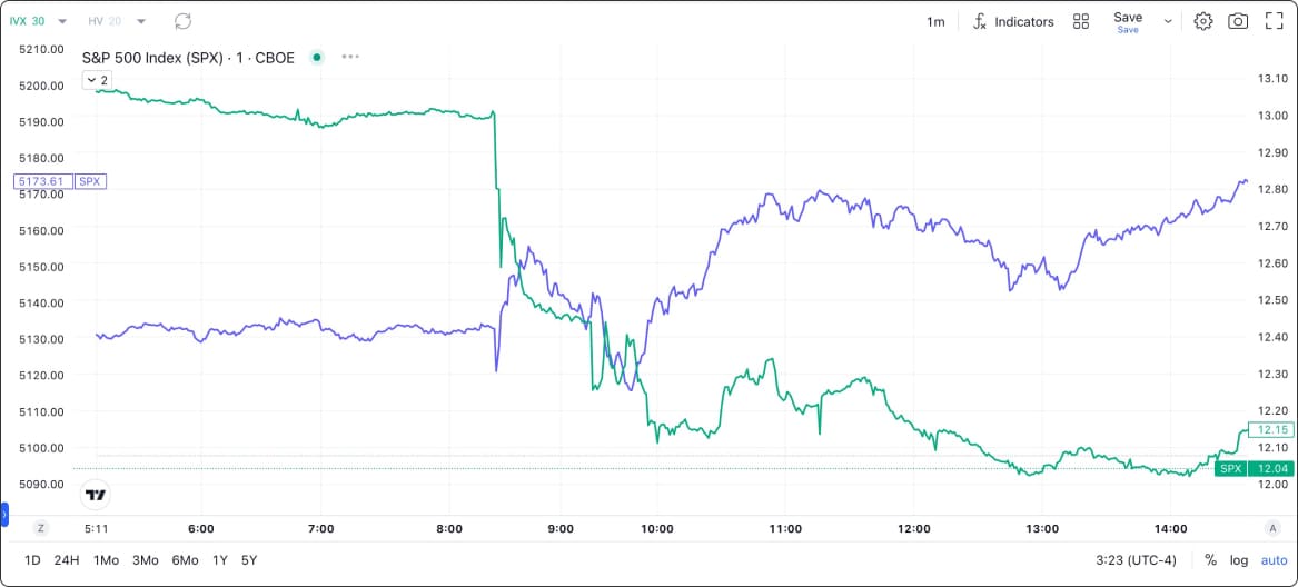 charts_ui