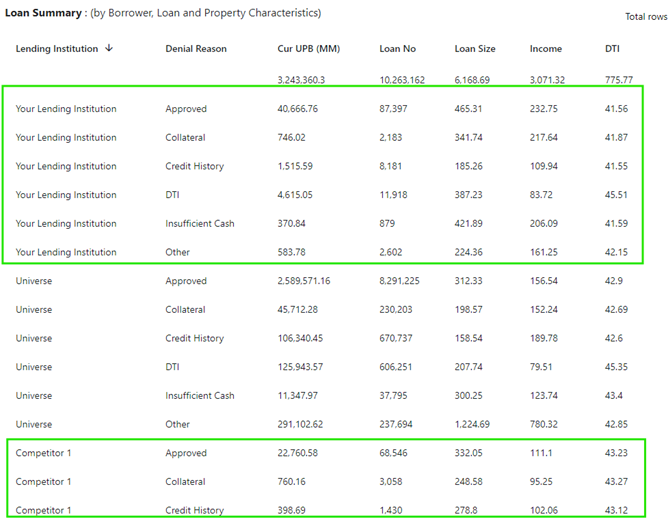 mbs_loan_summary