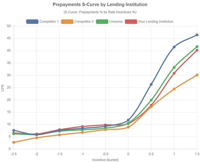 mbs_prepayments_s_curve