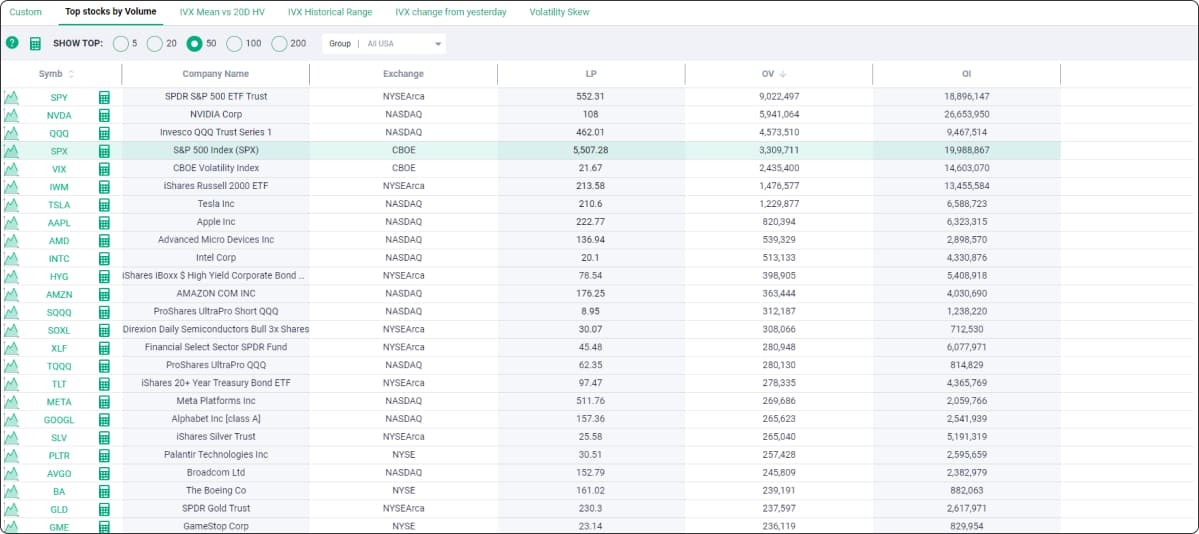 ivollive_web_platform_stock_screener_ui