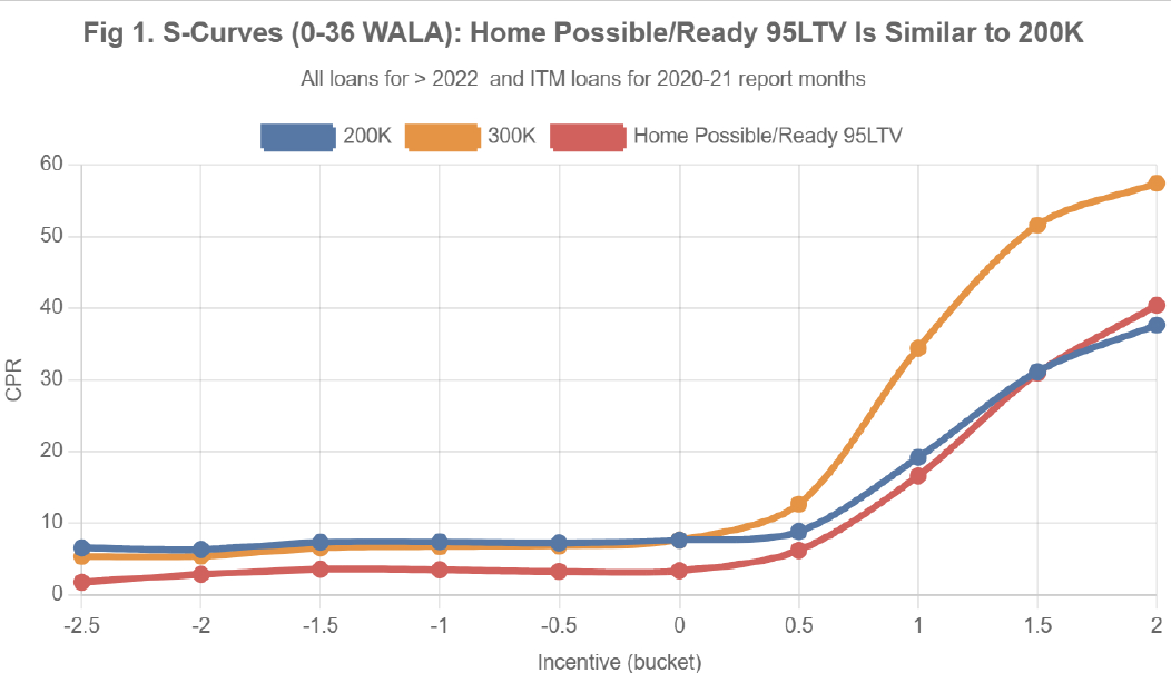 Source: IVolLive