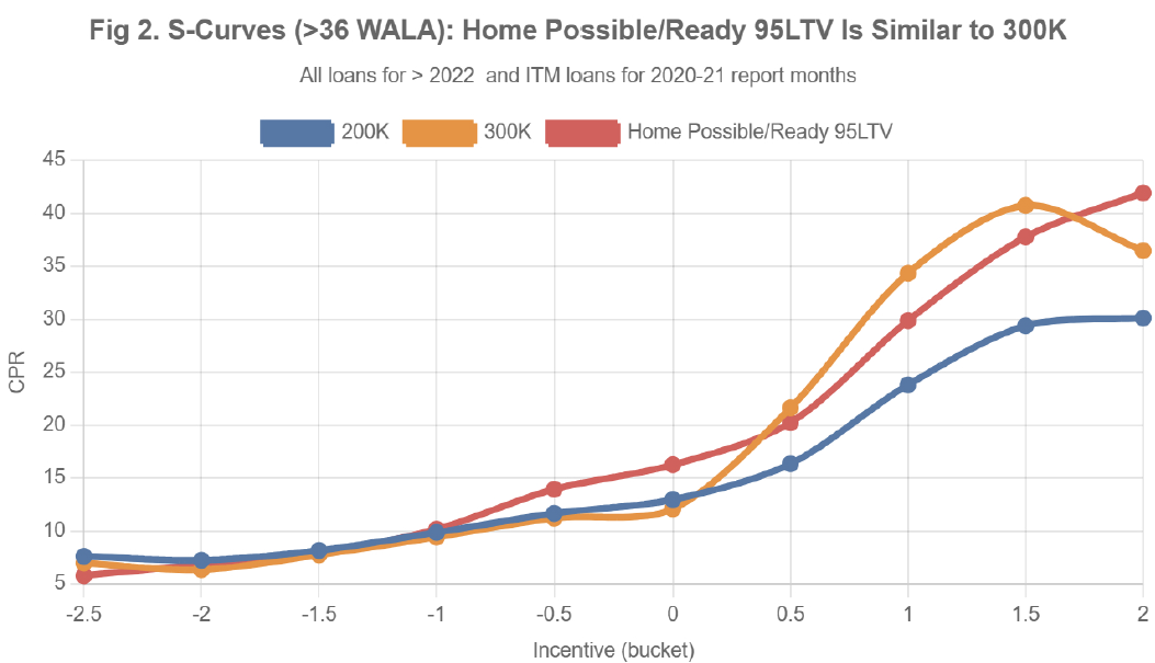 Source: IVolLive